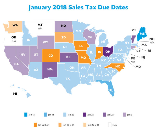 January 2018 Sales Tax Due Dates - PayPal and TaxJar