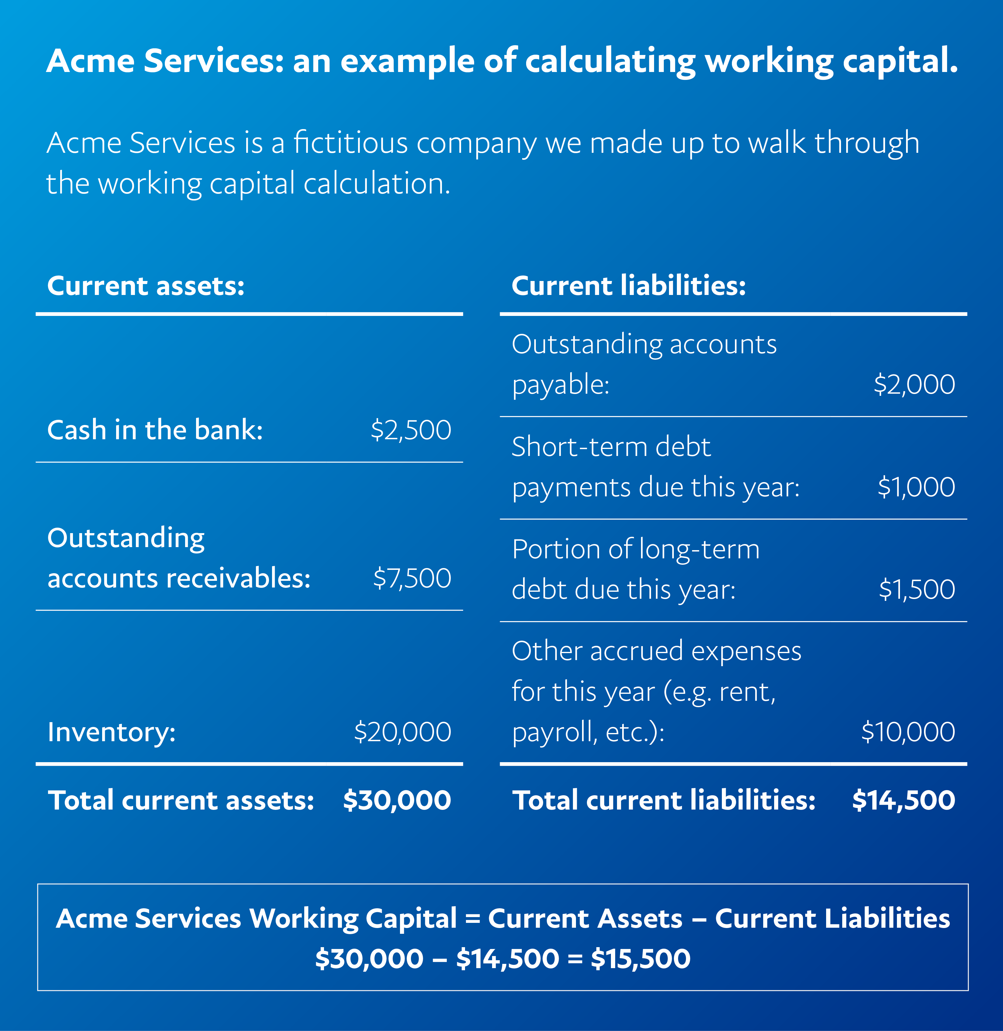 Working Capital Equation Example Tessshebaylo