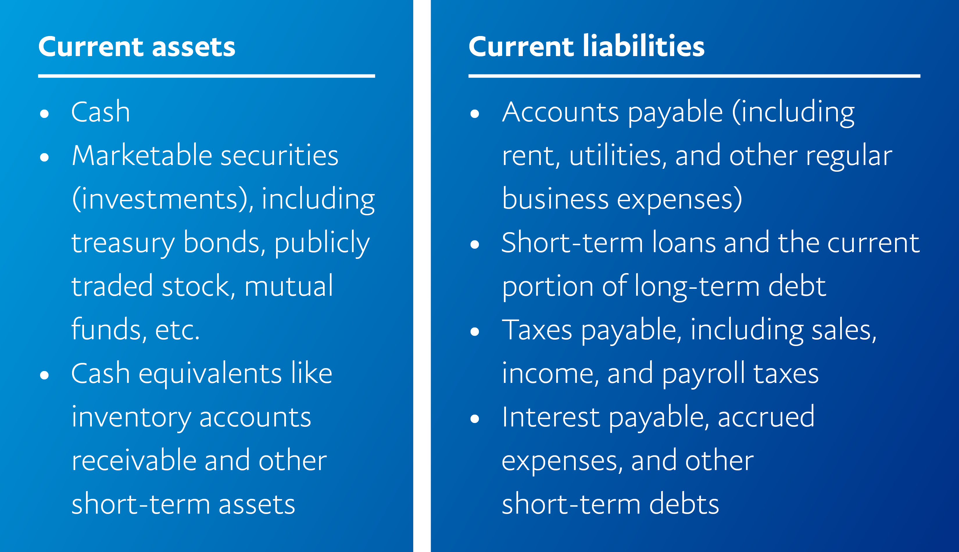 Current Assets