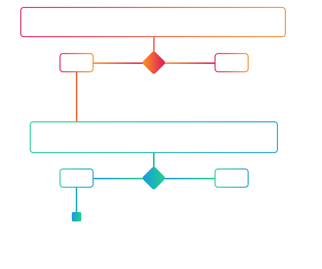 Flow chart