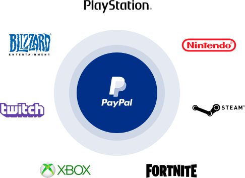 How to Add Paypal Account to PS5 to ADD Funds or Buy Games (Easy