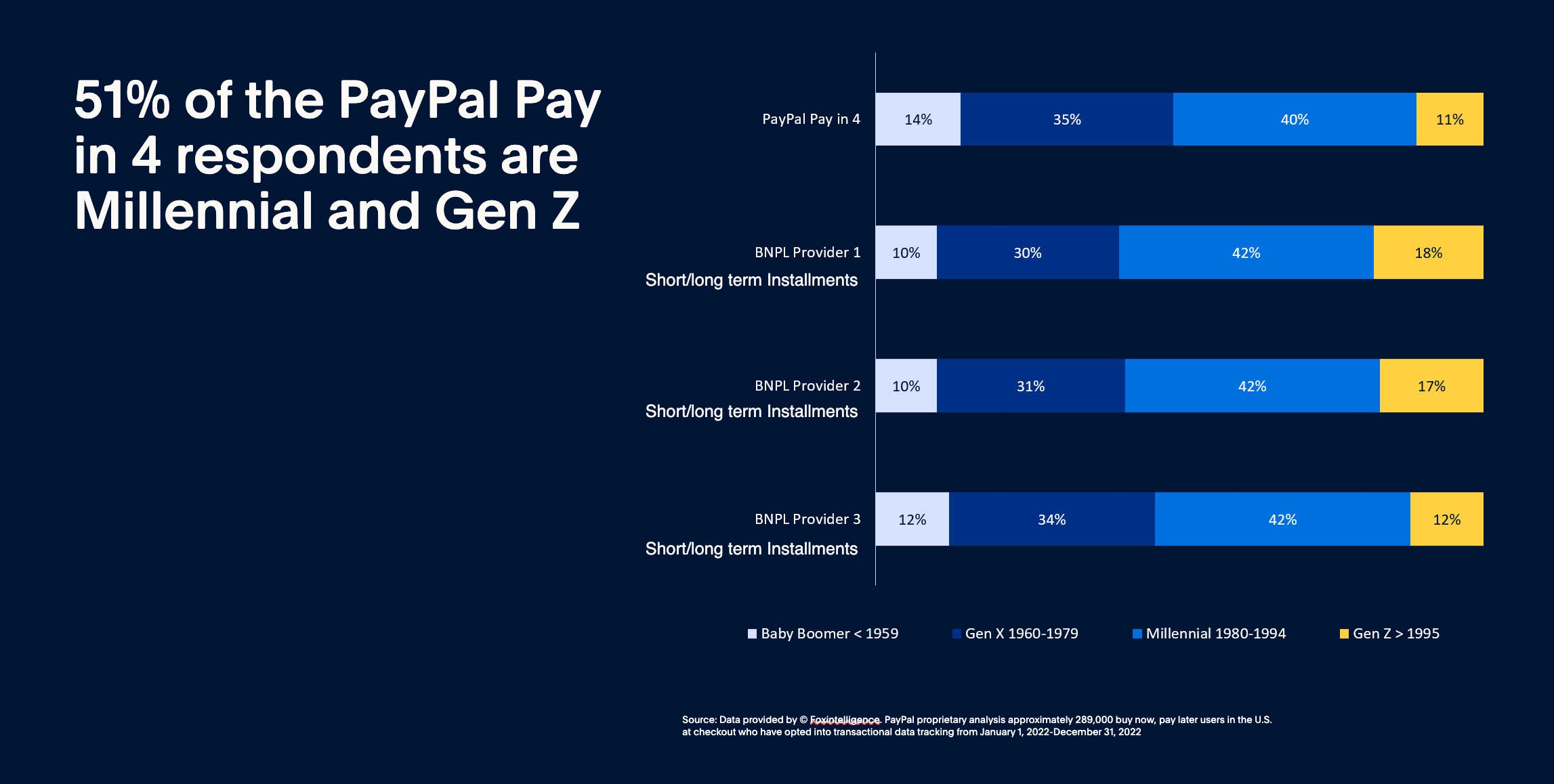 Chart: Millennials - The Buy Now, Pay Later Generation