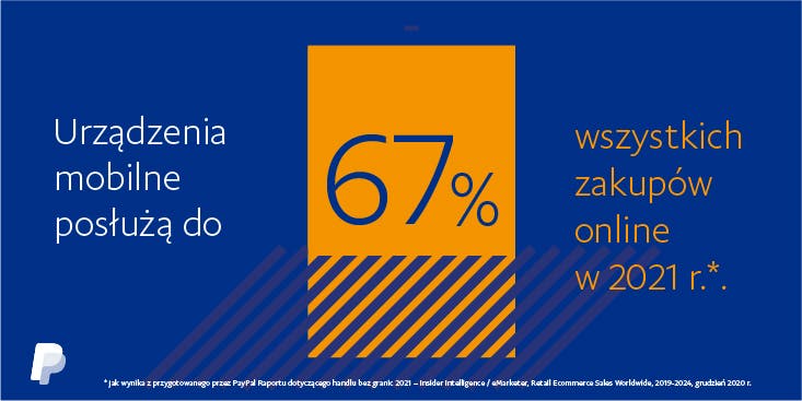 Urządzenia mobilne posłużą do 67% wszystkich zakupów online w 2021 r*.