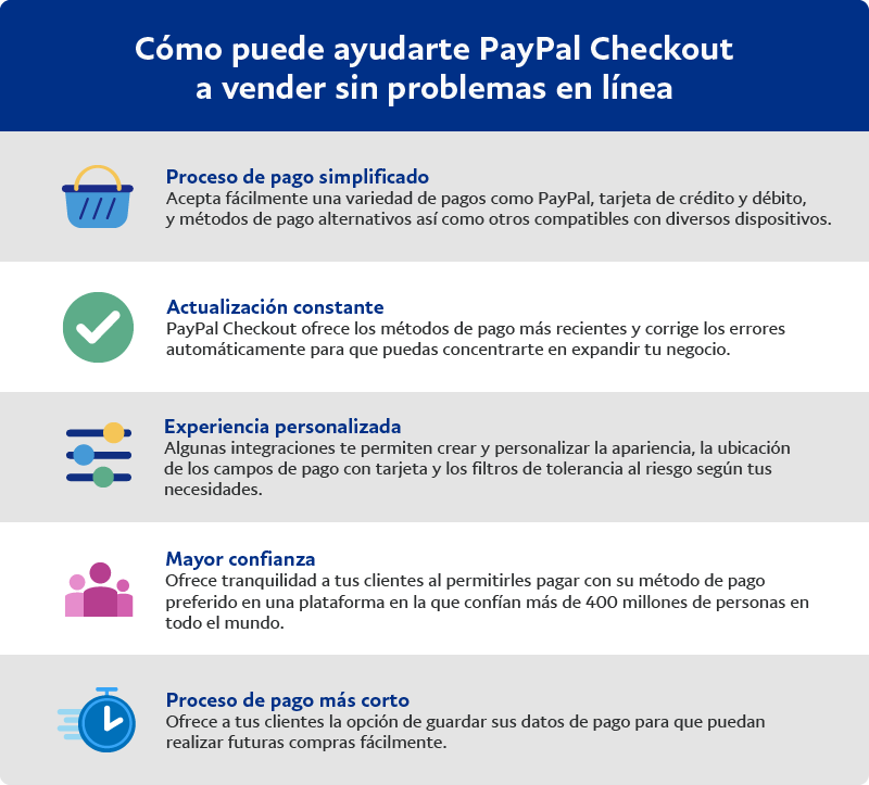 PayPal Checkout WPS Para Una Experiencia De Compra Perfecta | PayPal MX