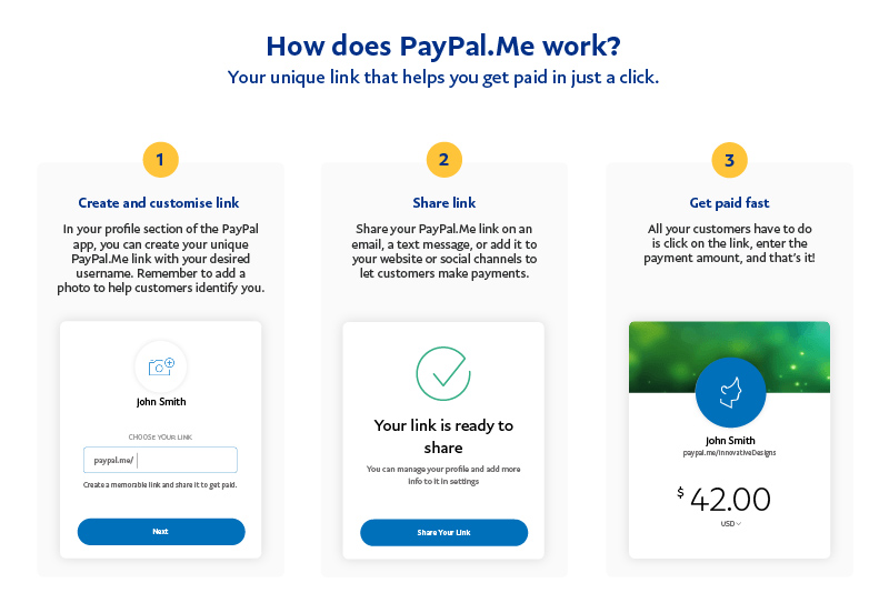 How To Receive Money On PayPal With PayPal Me PayPal IN