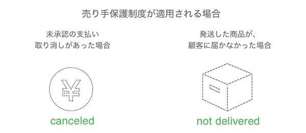 配送の詳細を示すスクリーンショット