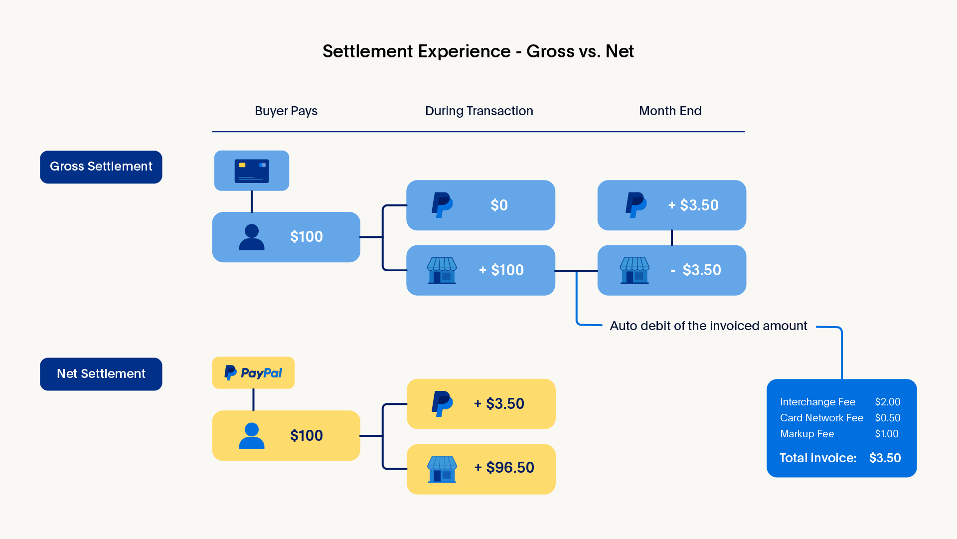 Explanation of the settlement experience for IC++