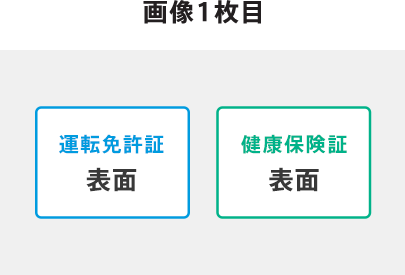 本人確認書類 個人 サポート Paypal ペイパル