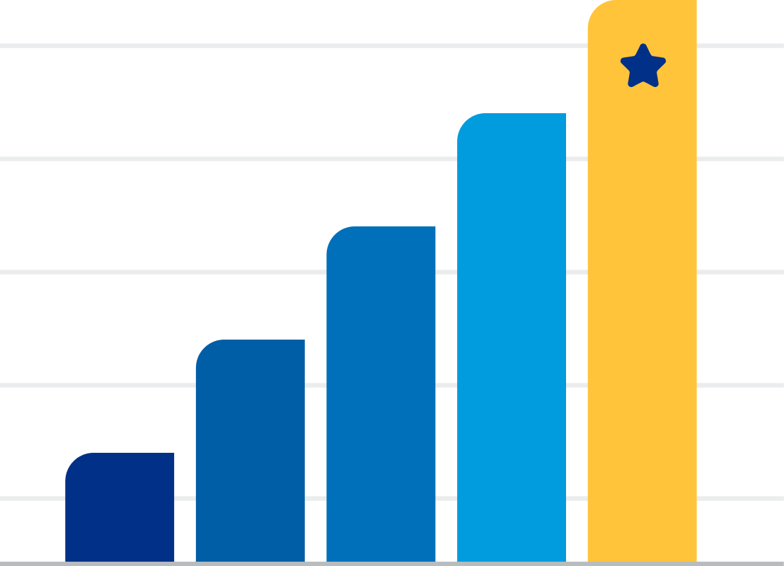Um gráfico de colunas mostrando uma tendência de alta no crescimento de um negócio