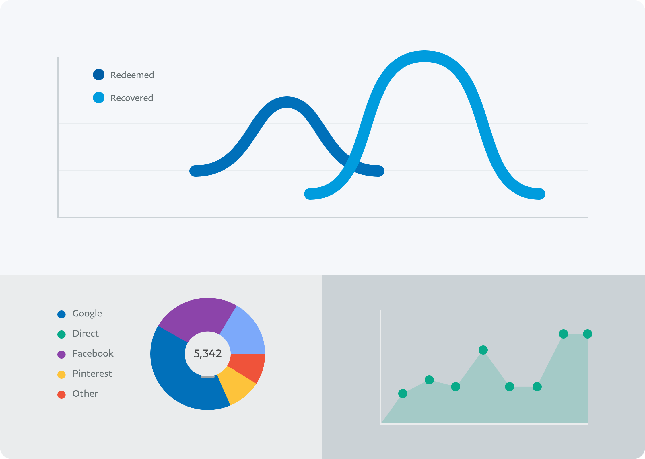 Images de graphiques mesurant les performances commerciales des utilisateurs de PayPal Pro