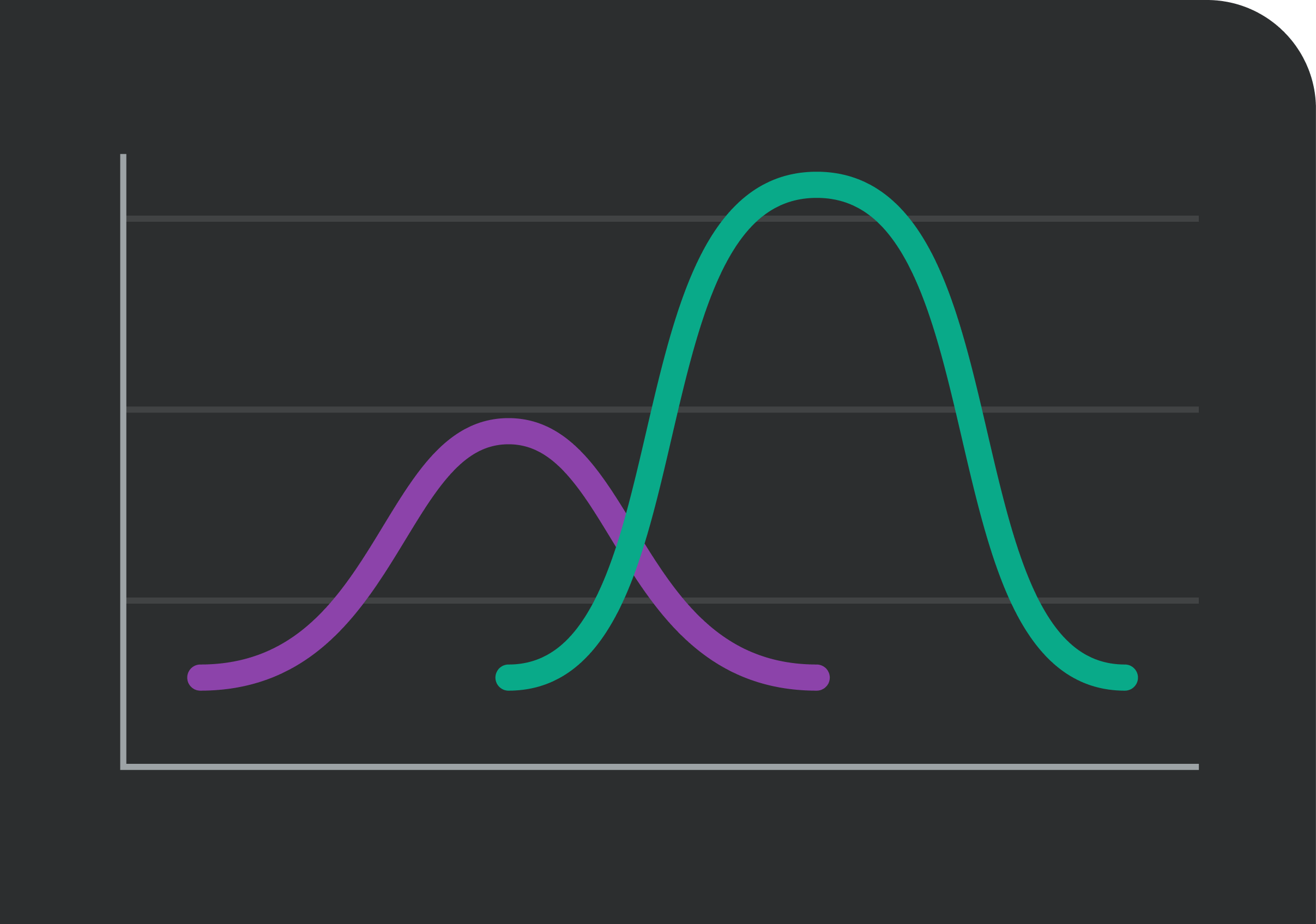 Eine Grafik mit einer lila und grünen Linie.