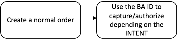 Billing agreements flow