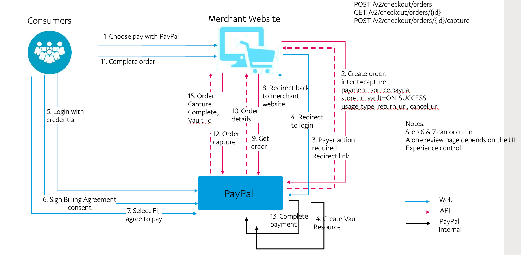 Save payment methods with billing agreement