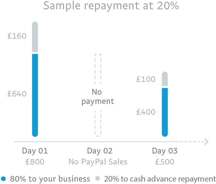 payday installment loans california