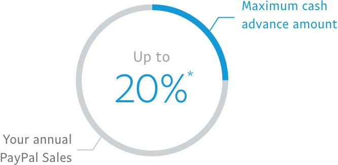 magnum cash advance ach issues