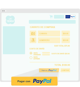 sitios de citas que aceptan el pago de PayPal