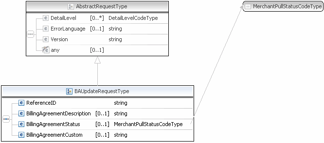 BAUpdate,SOAP,request,object,diagram