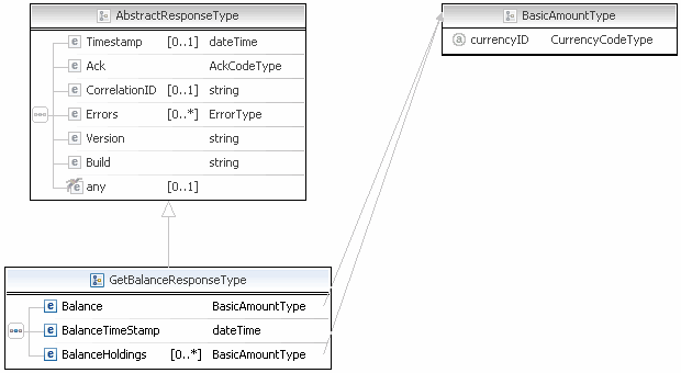 GetBalanceResponseType,Diagram