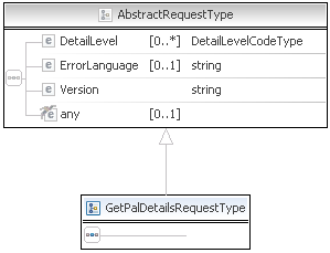 GetPalDetails,Request,diagram