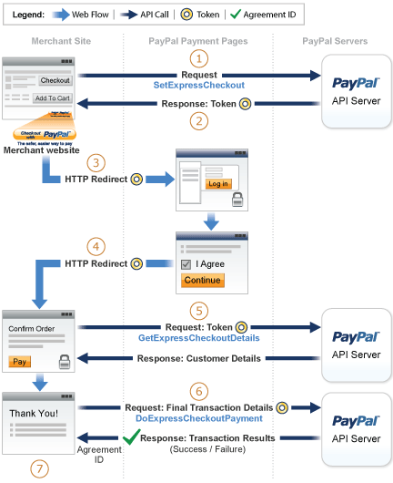 Reference Transactions Paypal Developer 7920